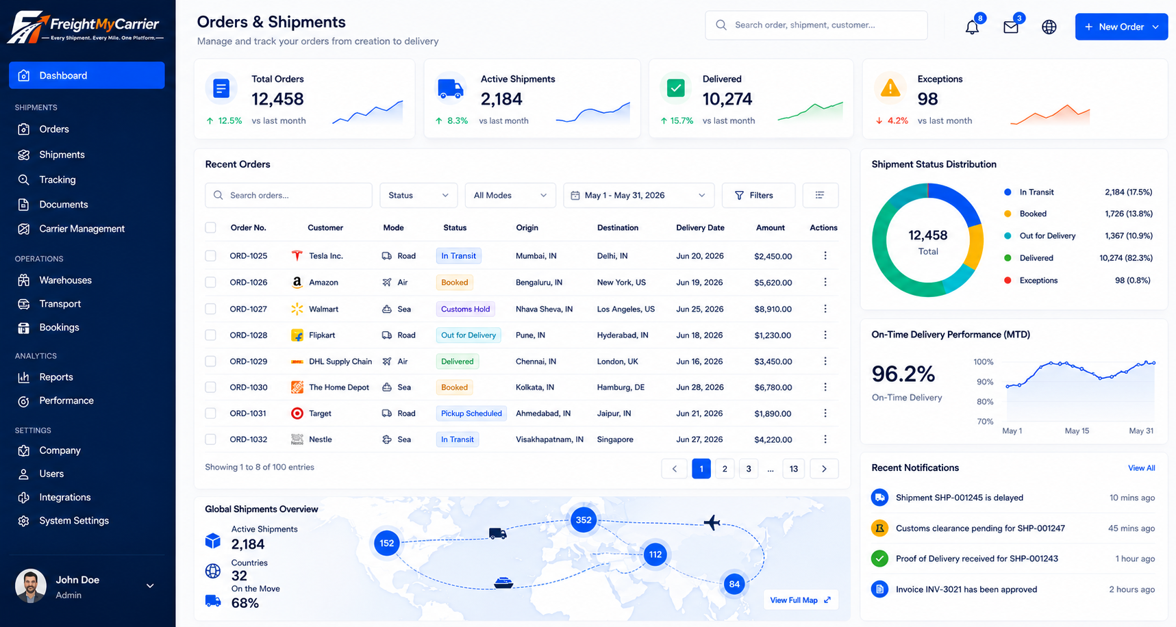 FreightMyCarrier logistics dashboard